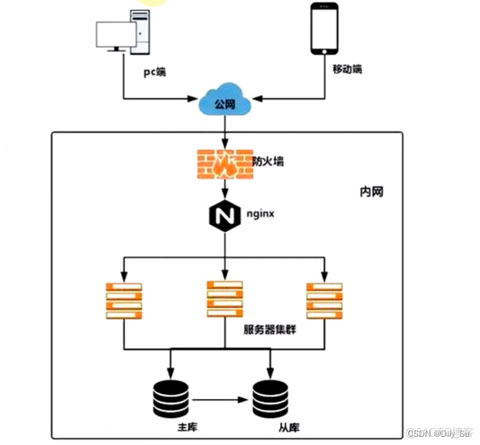 springcloud微服务负载均衡算法有哪些 springcloud的负载均衡_负载均衡