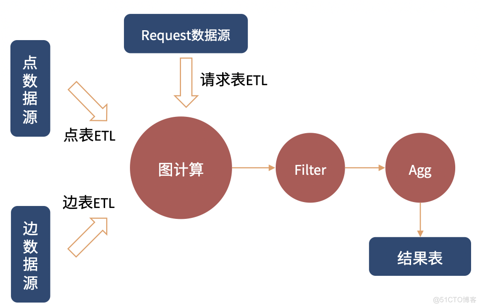 ChatTuGraph：通过大模型“与图对话”_FineTuning_03