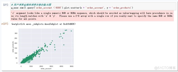 python数据分析:用户消费情况数据分析_数据分析_12