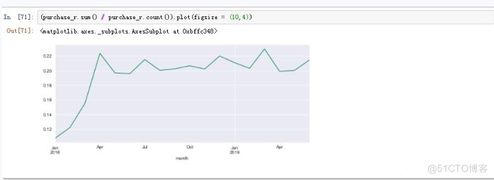 python数据分析:用户消费情况数据分析_python_38