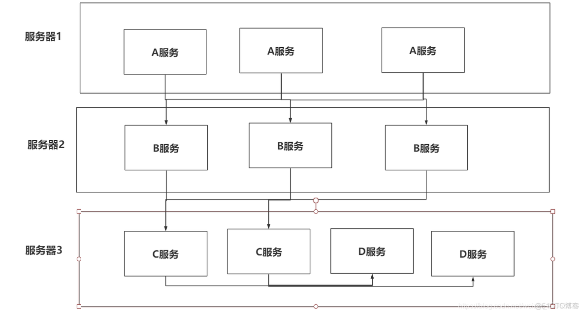 微服务打在一个jar 多个微服务打成一个war包_tomcat_06