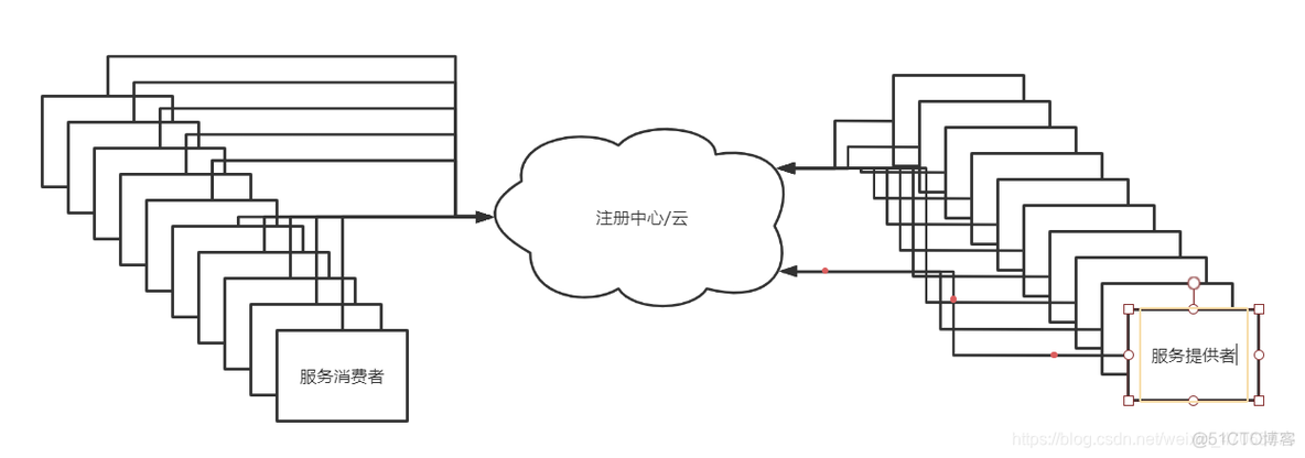 微服务打在一个jar 多个微服务打成一个war包_SpringCloud_08