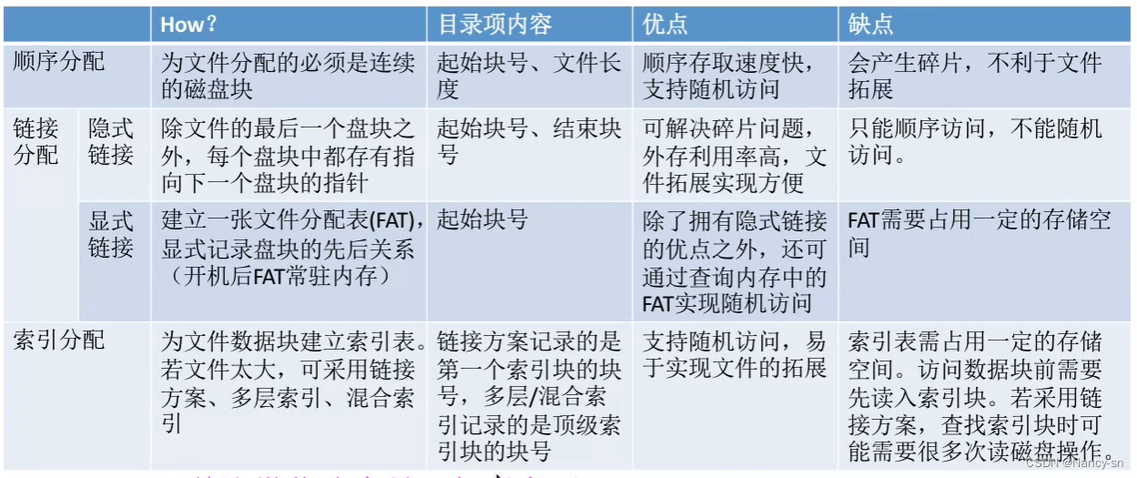 索引的主分片数量定义后 B 不能修改 索引分配方式_索引的主分片数量定义后 B 不能修改