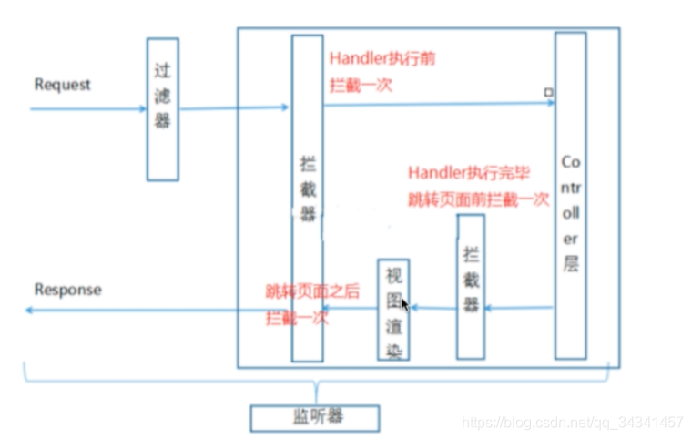 梳理spring源码 spring5源码分析_mvc