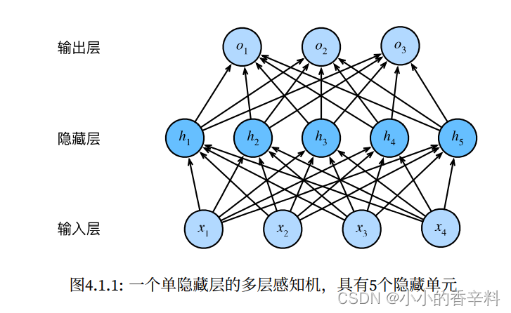 多层感知机人脸识别 多层感知机原理_人工智能_05