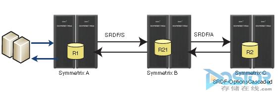 veam容灾 容灾软件_EMC  Symmetrix  SRDF_06