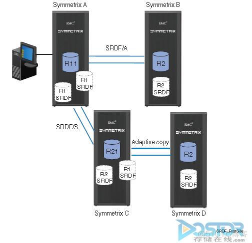 veam容灾 容灾软件_EMC  Symmetrix  SRDF_09