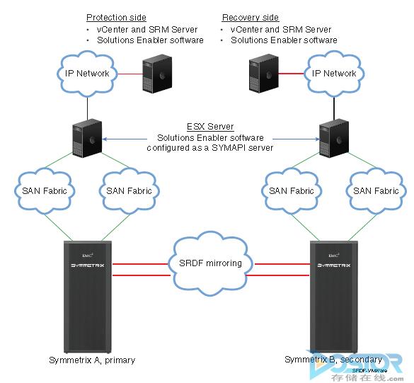 veam容灾 容灾软件_EMC  Symmetrix  SRDF_12