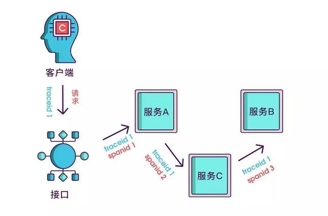 devops 链路追踪 链路追踪的用途_时间戳_04