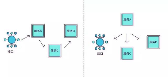 devops 链路追踪 链路追踪的用途_链路_05