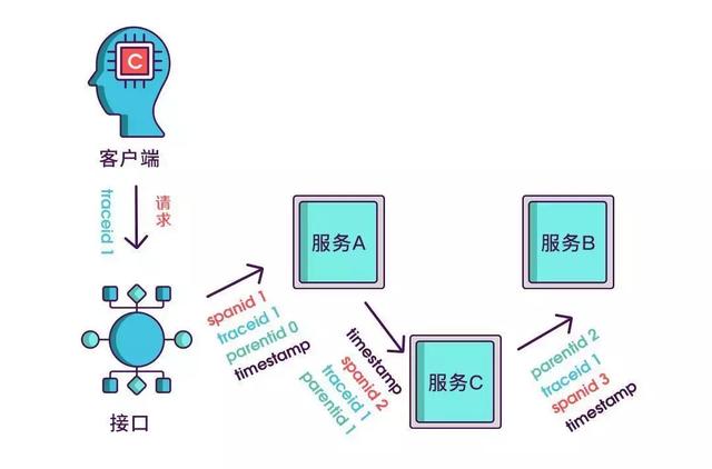 devops 链路追踪 链路追踪的用途_时间戳_07