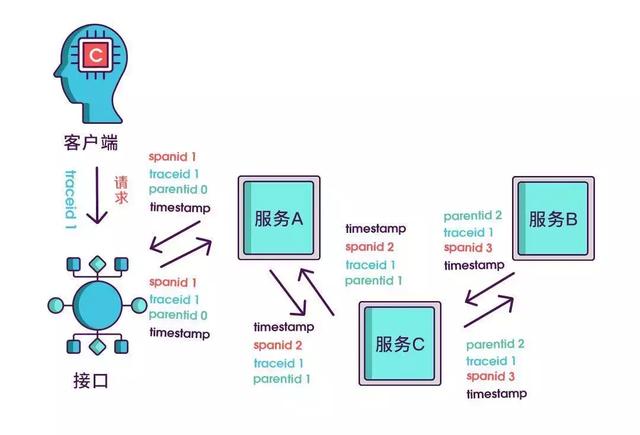 devops 链路追踪 链路追踪的用途_devops 链路追踪_08