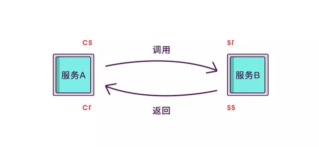 devops 链路追踪 链路追踪的用途_devops 链路追踪_09