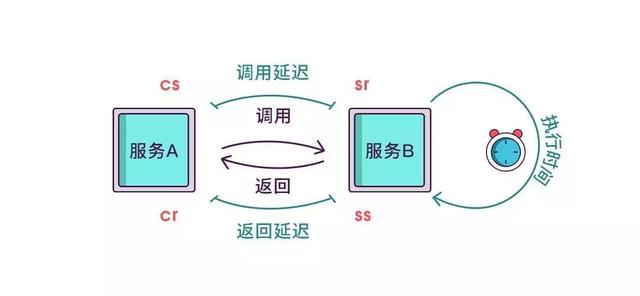 devops 链路追踪 链路追踪的用途_链路_10