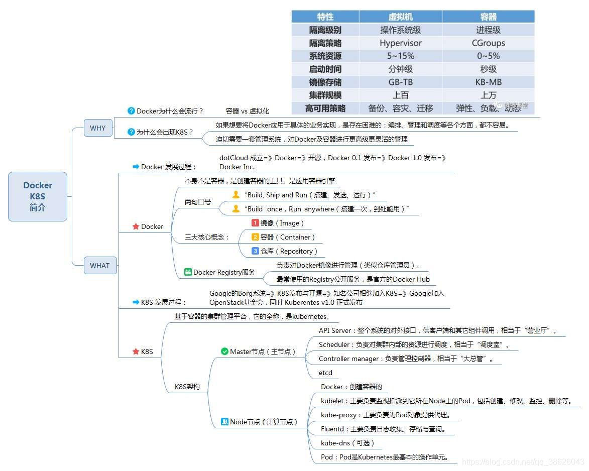 centos 设置pip 镜像 centos镜像的含义_centos 设置pip 镜像_03