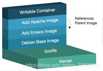 centos 设置pip 镜像 centos镜像的含义_Docker_07