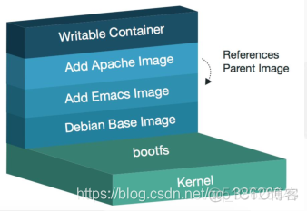 centos 设置pip 镜像 centos镜像的含义_centos 设置pip 镜像_07