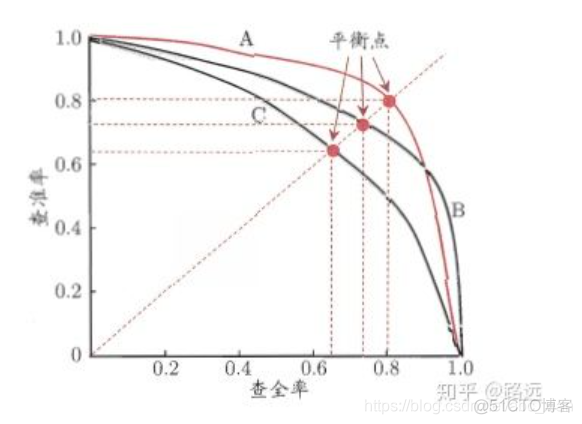 如何根据逻辑回归计算混淆矩阵 混淆矩阵准确度_混淆矩阵_05