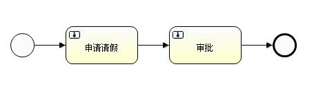 springboot整合activiti不自动创建表 springboot配置activiti_javascript