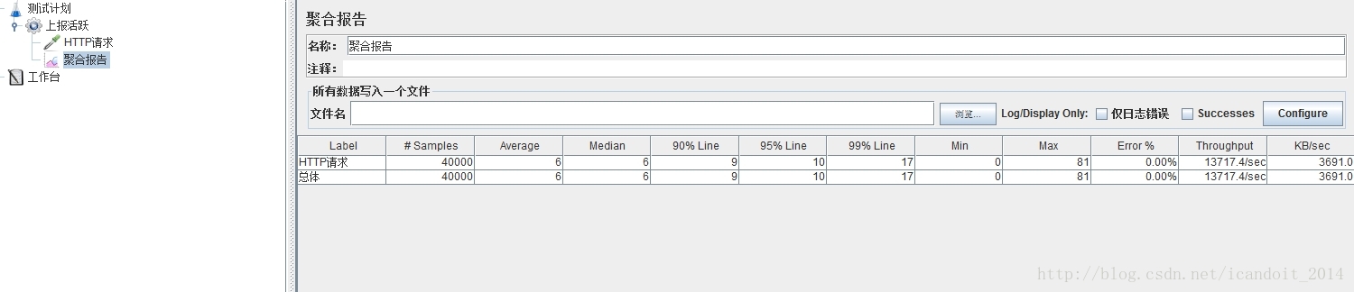 nginx conf模版 nginx fcgi,nginx conf模版 nginx fcgi_cgi_02,第2张