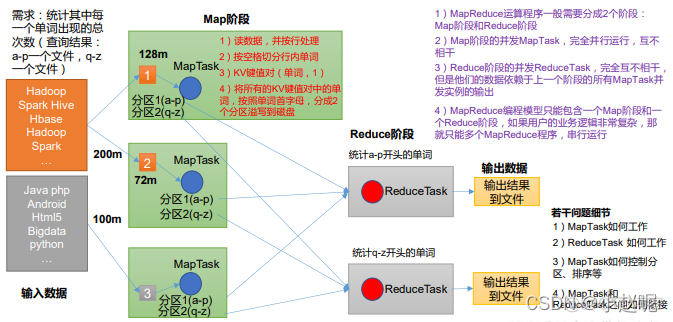 mapreduce基础编程头歌 简述mapreduce编程组件_mapreduce基础编程头歌_02