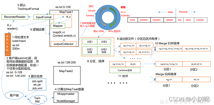 mapreduce基础编程头歌 简述mapreduce编程组件_big data_09