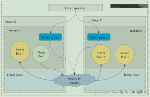 k8s headless service 使用 k8s serverless实现_负载均衡_06