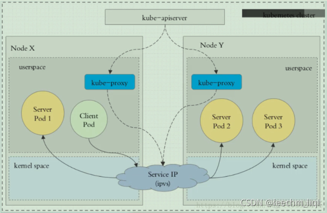 k8s headless service 使用 k8s serverless实现_nginx_09