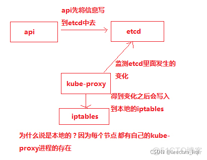 k8s headless service 使用 k8s serverless实现_负载均衡_12