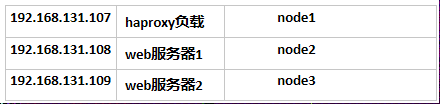 haproxy支持UDP syslog haproxy option_php