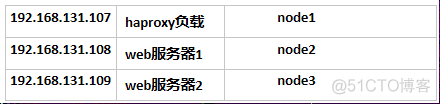 haproxy支持UDP syslog haproxy option_lua