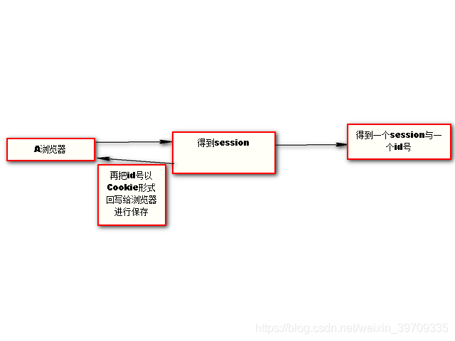 后端session存在哪 session是前端还是后端,后端session存在哪 session是前端还是后端_session_03,第3张