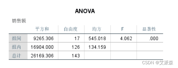 单因素cox回归分析 翻译 cox单因素分析 spss_方差分析_15