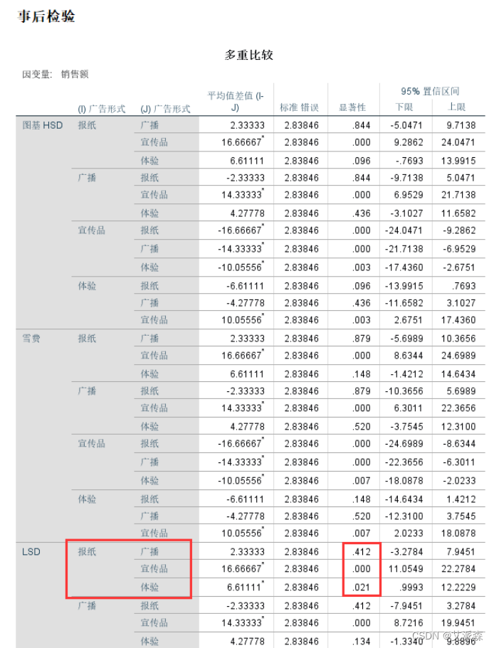 单因素cox回归分析 翻译 cox单因素分析 spss_数据分析_21