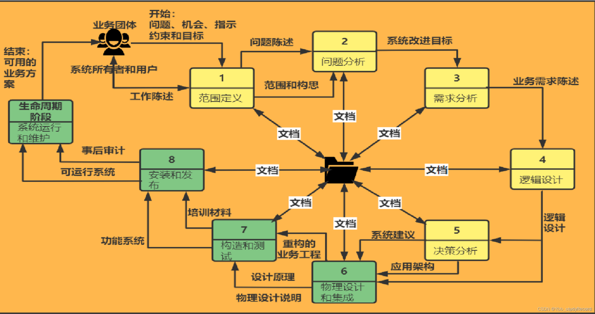 领域对象与微服务代码对象的映射 领域模型 微服务_领域驱动模型_02