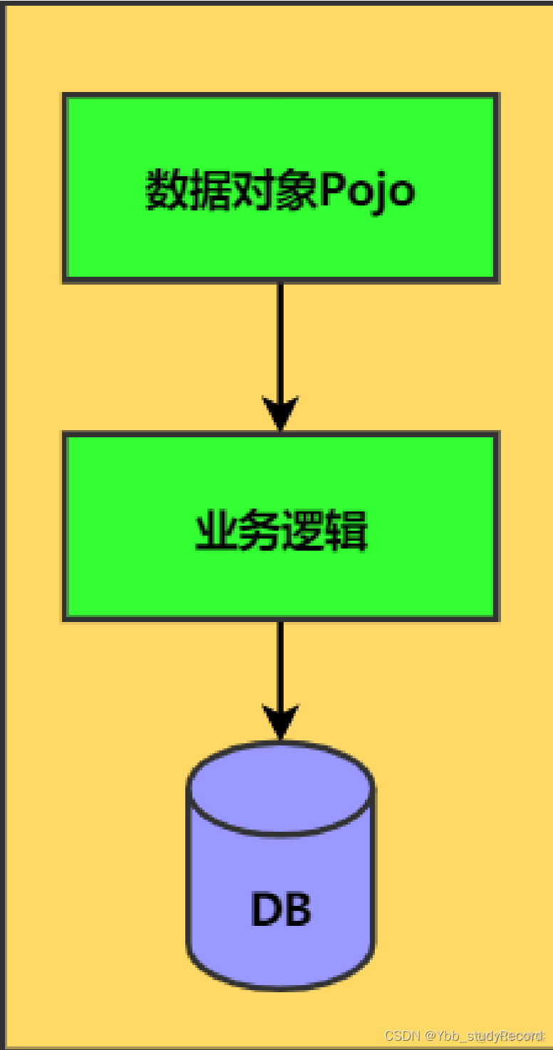 领域对象与微服务代码对象的映射 领域模型 微服务_微服务_05