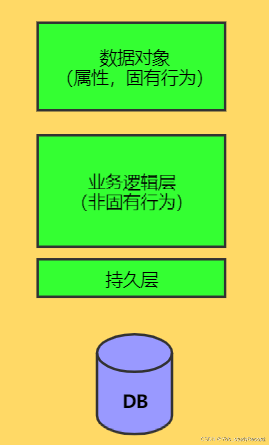 领域对象与微服务代码对象的映射 领域模型 微服务_领域对象与微服务代码对象的映射_06