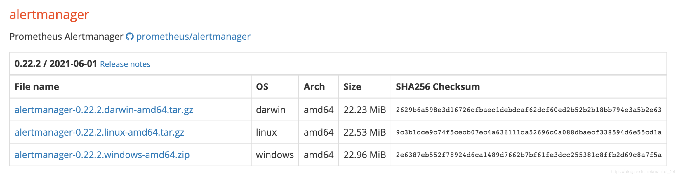 grafana 配置钉钉报警 alertmanager 钉钉告警_grafana 配置钉钉报警_02