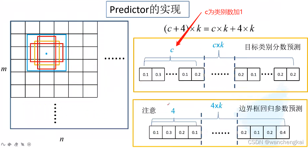 目标检测ssd算法的Flops ssd目标检测算法原理_人工智能_04