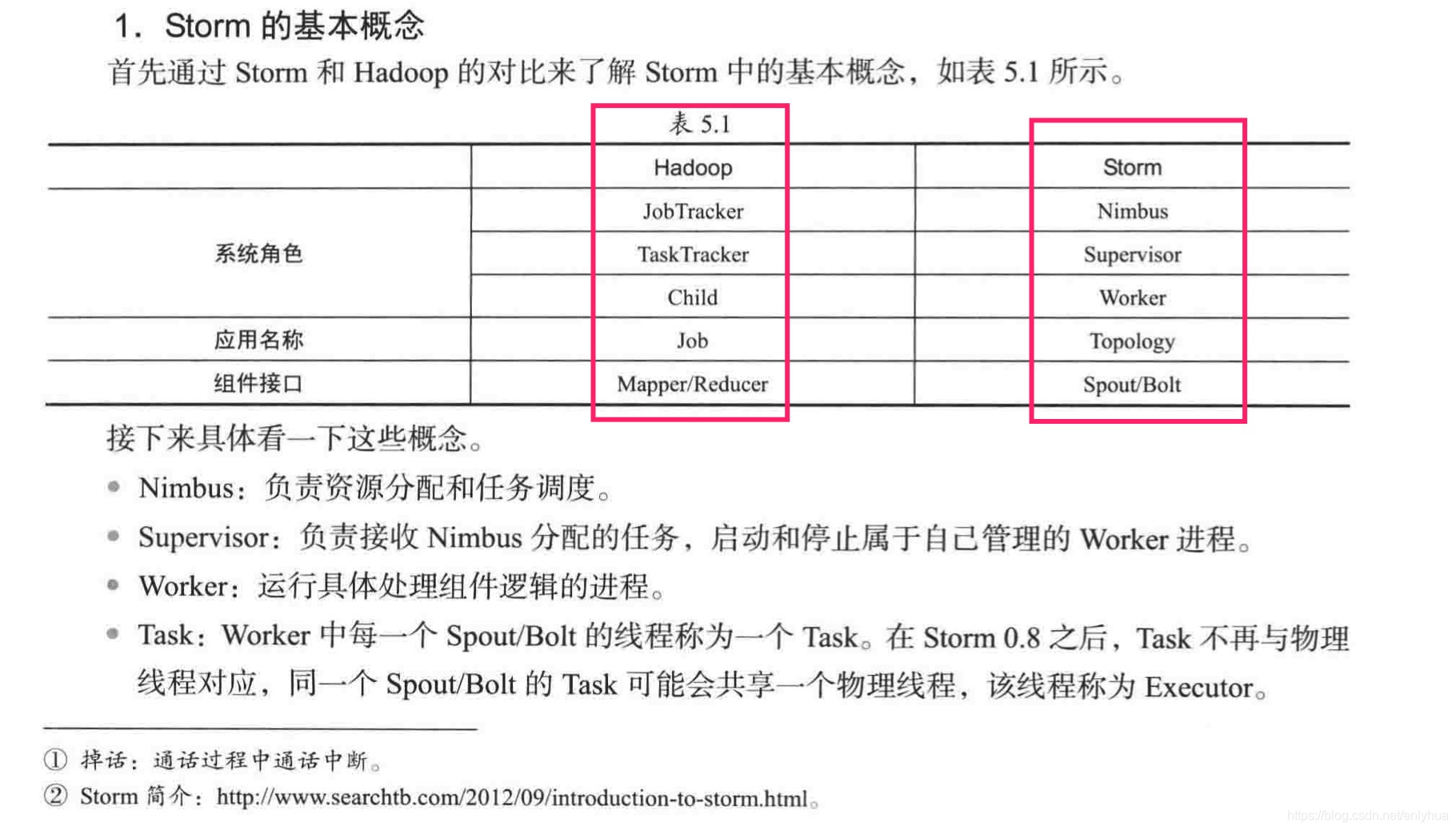 大数据计算框架flink特点 大数据流处理框架_数据_06