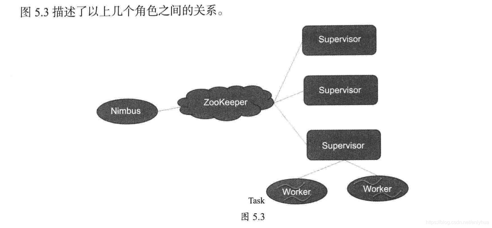 大数据计算框架flink特点 大数据流处理框架_数据_07