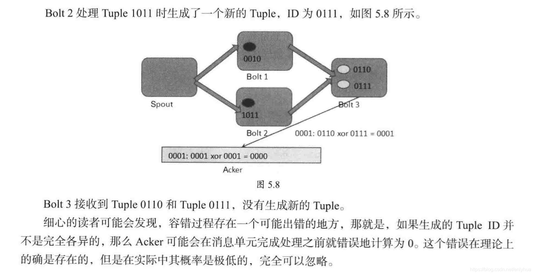 大数据计算框架flink特点 大数据流处理框架_数据_13