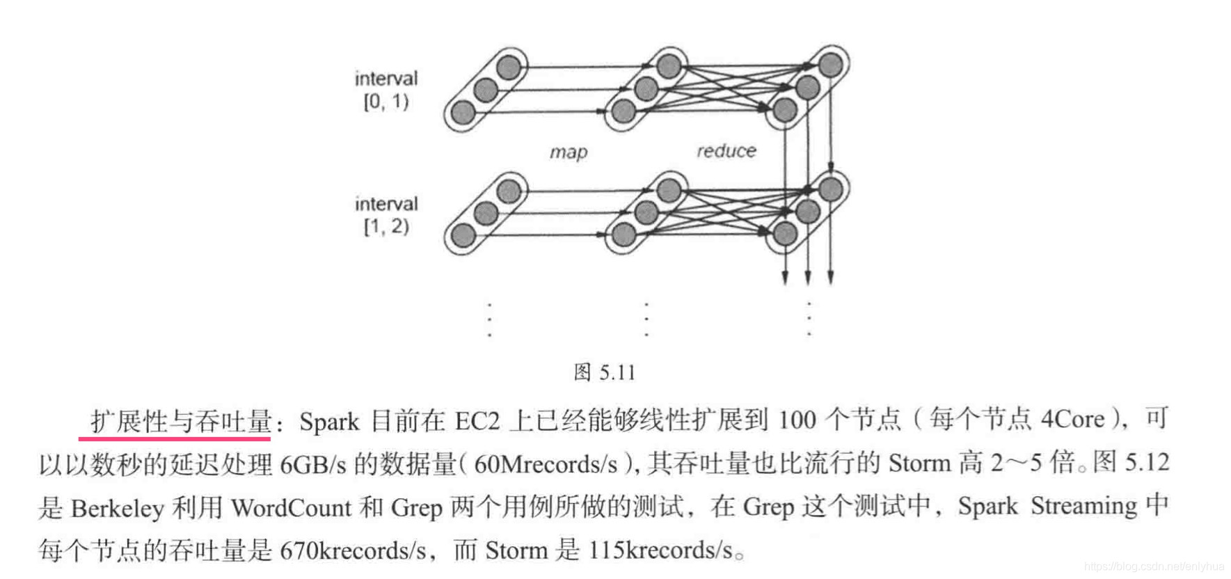 大数据计算框架flink特点 大数据流处理框架_批处理_19