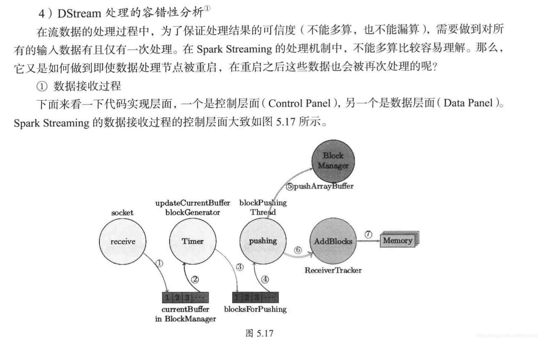 大数据计算框架flink特点 大数据流处理框架_流处理_32