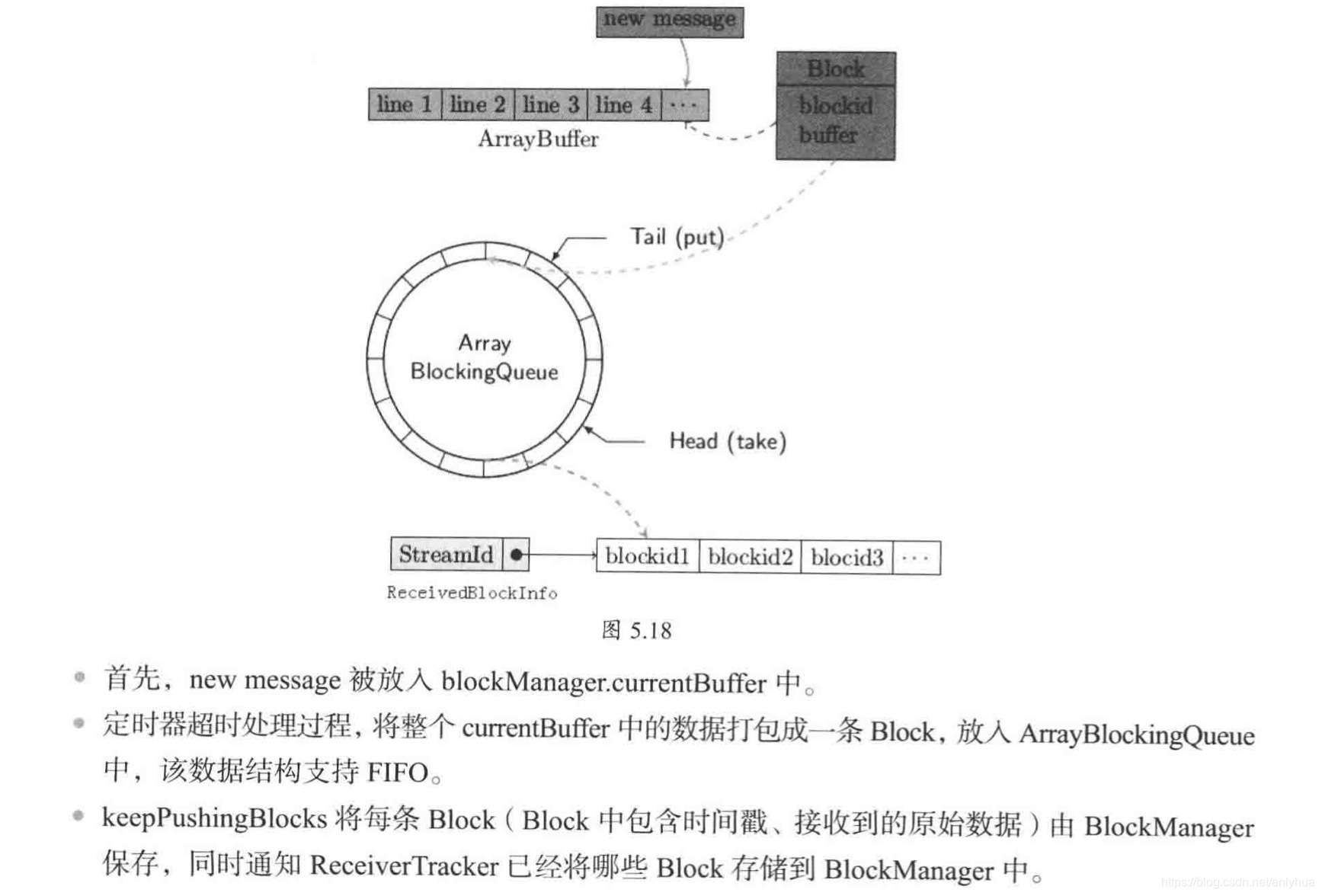 大数据计算框架flink特点 大数据流处理框架_大数据计算框架flink特点_35