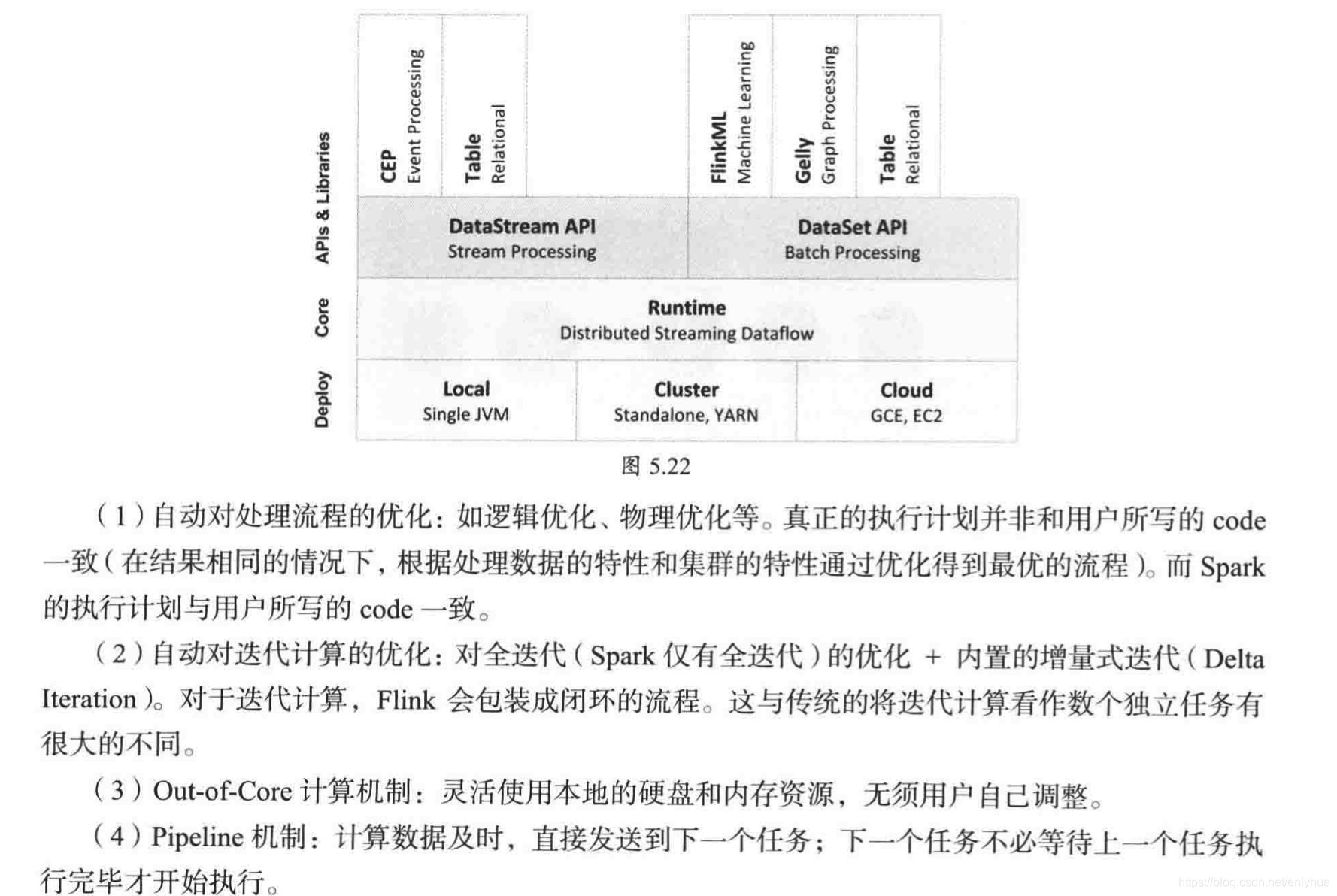 大数据计算框架flink特点 大数据流处理框架_大数据计算框架flink特点_47