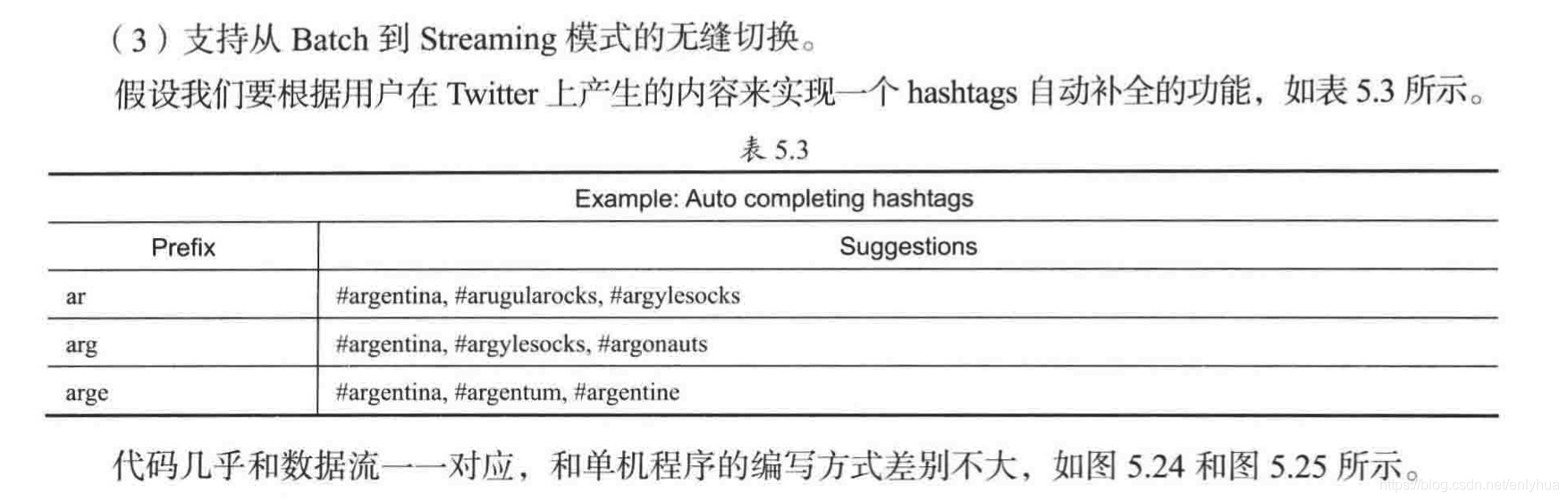 大数据计算框架flink特点 大数据流处理框架_批处理_51