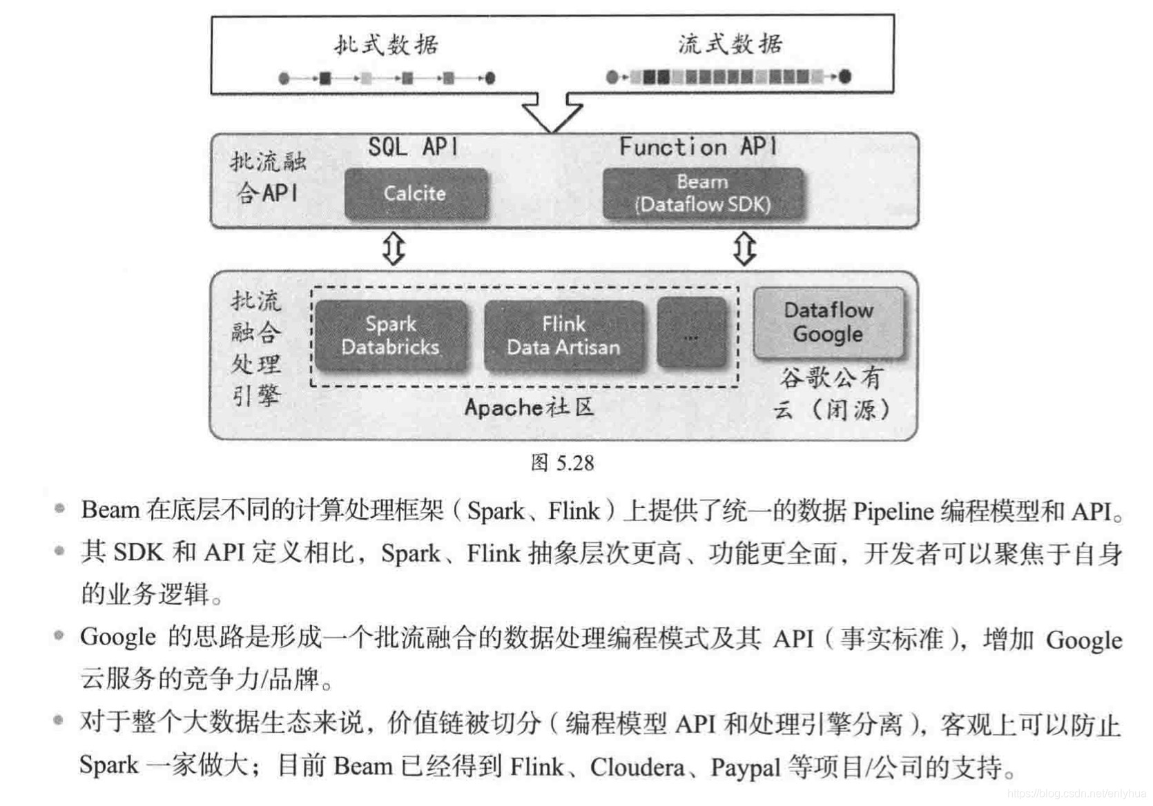 大数据计算框架flink特点 大数据流处理框架_数据_59