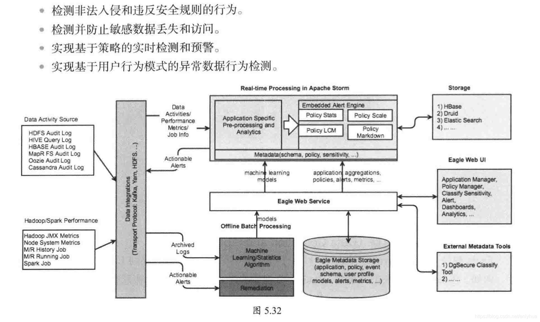 大数据计算框架flink特点 大数据流处理框架_数据_66