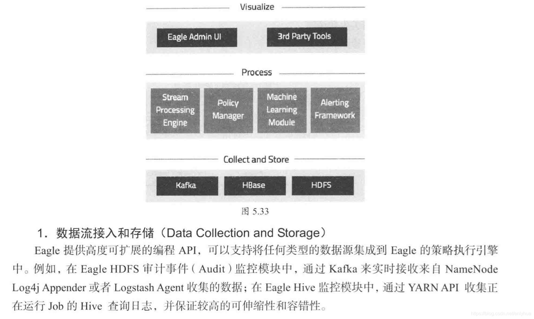 大数据计算框架flink特点 大数据流处理框架_数据_68